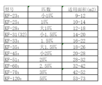 大名空调维修